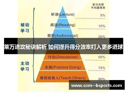 莱万进攻秘诀解析 如何提升得分效率打入更多进球 莱万进攻秘诀解析 如何提升得分效率打入更多进球
