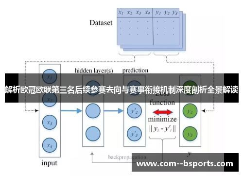 解析欧冠欧联第三名后续参赛去向与赛事衔接机制深度剖析全景解读 解析欧冠欧联第三名后续参赛去向与赛事衔接机制深度剖析全景解读