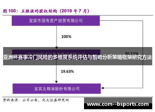 亚洲杯赛事冷门风险的多维度系统评估与前瞻分析策略框架研究方法 亚洲杯赛事冷门风险的多维度系统评估与前瞻分析策略框架研究方法