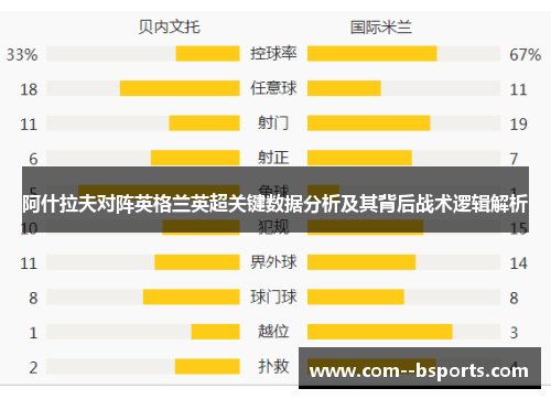 阿什拉夫对阵英格兰英超关键数据分析及其背后战术逻辑解析 阿什拉夫对阵英格兰英超关键数据分析及其背后战术逻辑解析