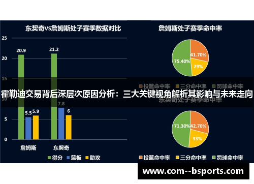霍勒迪交易背后深层次原因分析:三大关键视角解析其影响与未来走向 霍勒迪交易背后深层次原因分析:三大关键视角解析其影响与未来走向