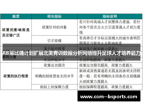 RB莱比锡计划扩展北美青训数据分析网络提升足球人才培养能力