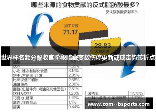 世界杯名额分配收官阶段暗藏变数伤停更新或成走势转折点 世界杯名额分配收官阶段暗藏变数伤停更新或成走势转折点