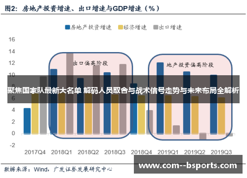 聚焦国家队最新大名单 解码人员取舍与战术信号走势与未来布局全解析 聚焦国家队最新大名单 解码人员取舍与战术信号走势与未来布局全解析